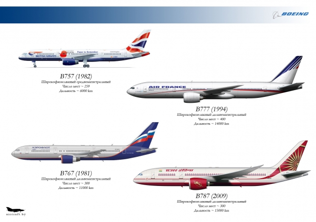 Сравнение гражданских авиалайнеров